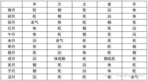 五行旺度|五行旺度理论（一）